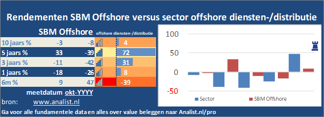 beurskoers/><br></div><br></p><p class=